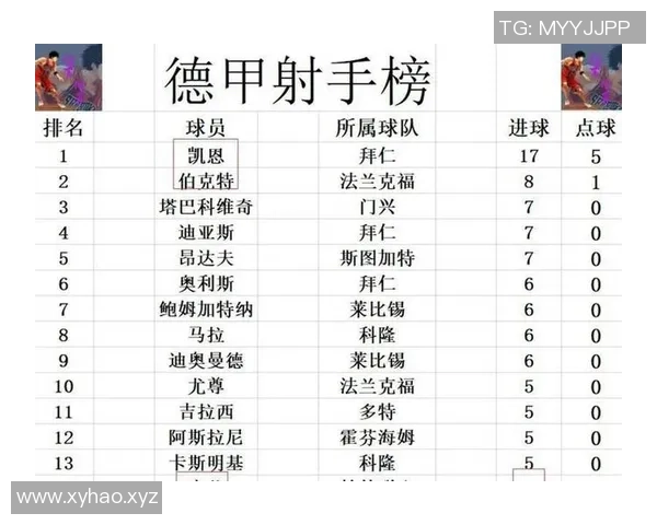 德甲精彩对决拜仁慕尼黑轻松战胜圣保利继续领跑积分榜 德甲精彩对决拜仁慕尼黑轻松战胜圣保利继续领跑积分榜